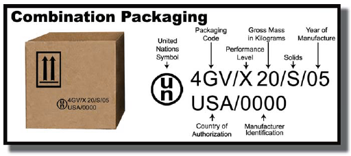 Understanding UN Packaging Codes for International Shipping by ASC, Inc.