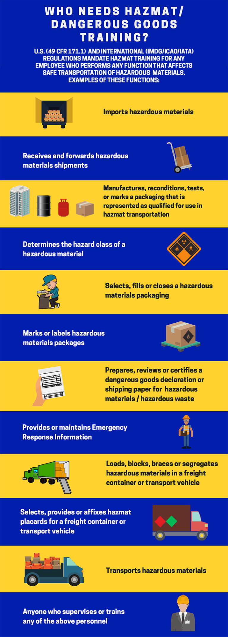 Hazmat Training Online Guide Hazmat University