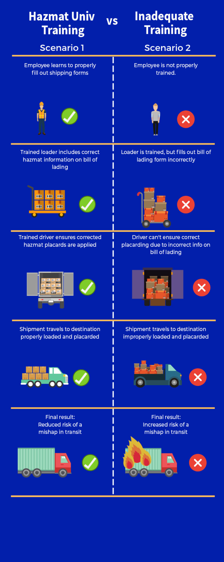 Hazmat Training Online Guide Hazmat University