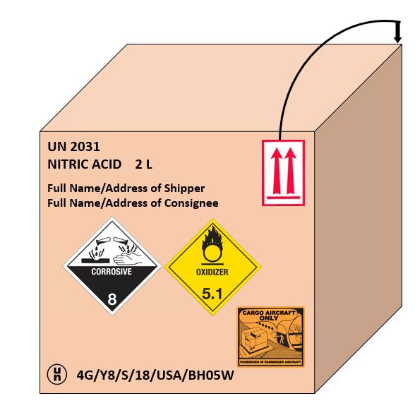 Iata Hazard Labels