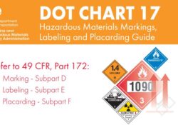 49 CFR Training DOT CHART 17