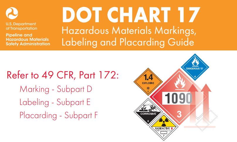 Placarding Rules & Using Chart 17 | Hazmat University