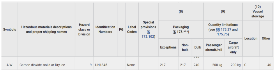 carbon dioxide 49 cfr